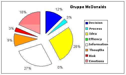 graphic