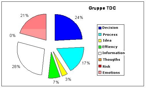 graphic