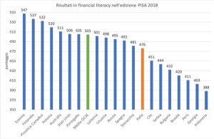 Grafico dei punteggi